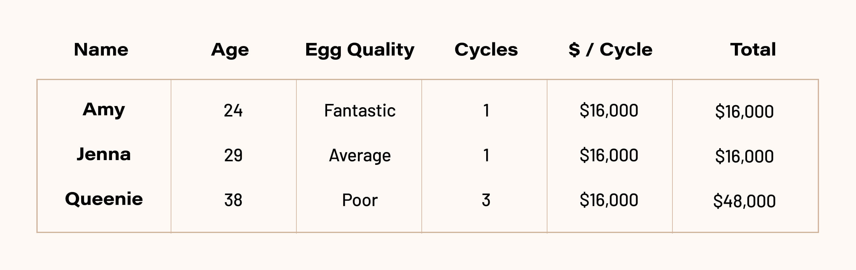 Egg Freezing Cost Guide [2021] Lilia